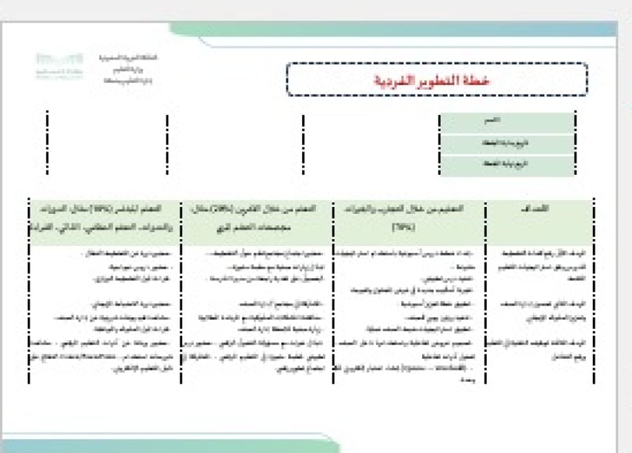 خطة التطوير الفردية للمعلم/ة
