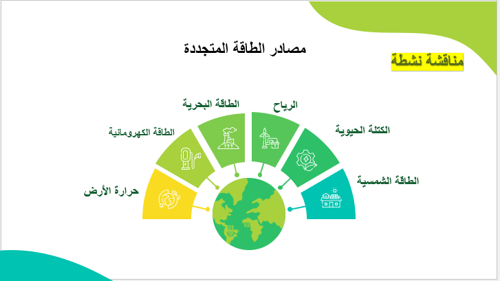 الفصل السابع البيئة المستدامة لمادة التنمية المستدامة