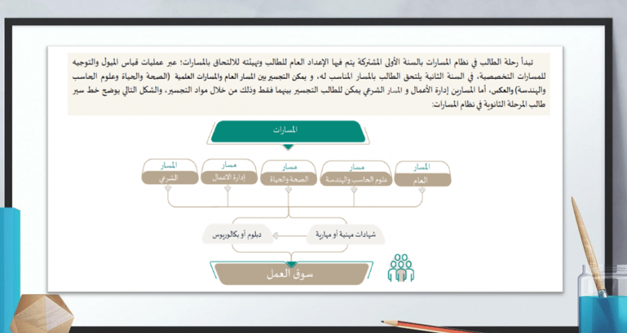 Introductory design with the pathway system for the secondary stage