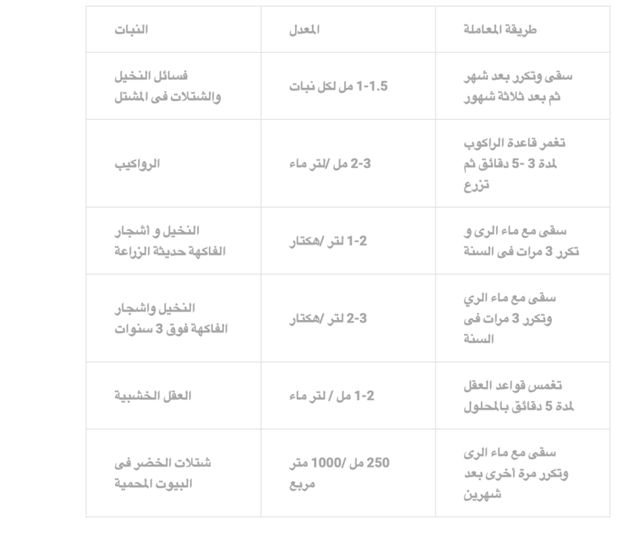 رووت ماستر سماد سائل منشط للجذور 5 لتر