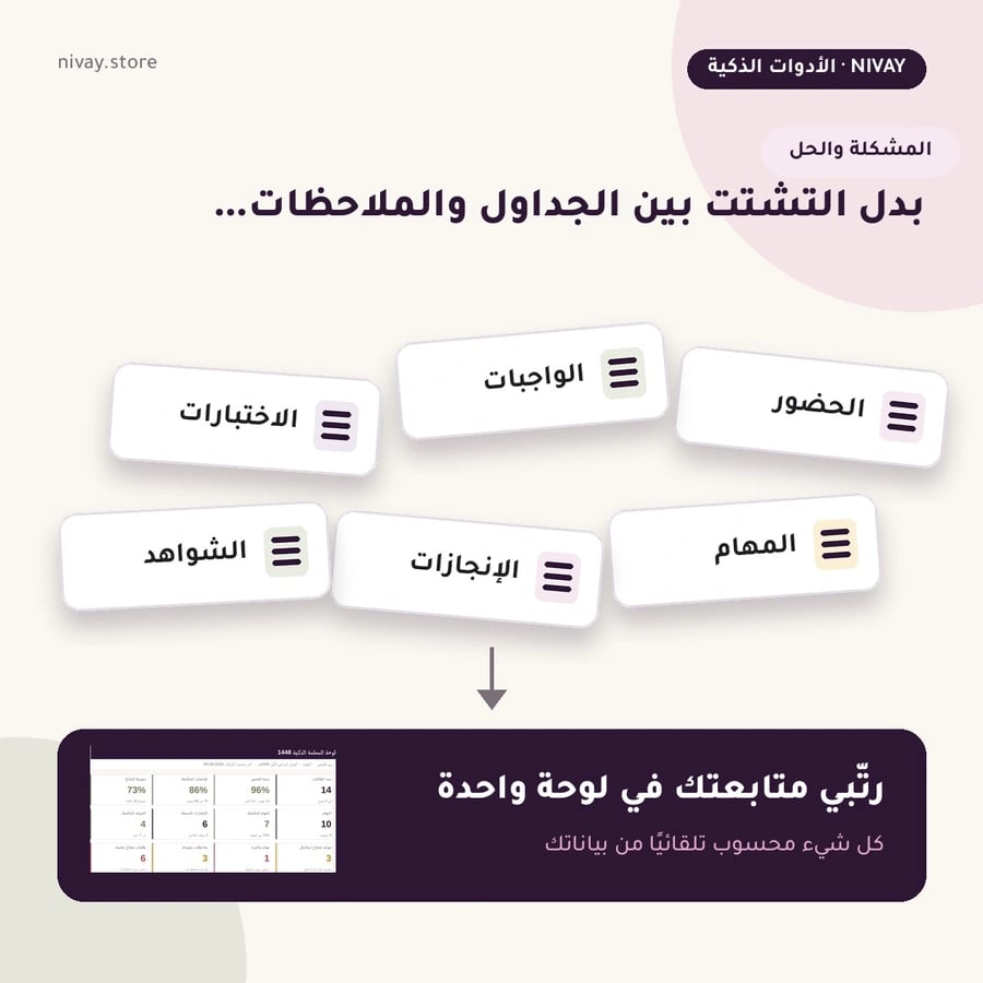 بدل التشتت رتبي متابعتك في لوحة واحدة - لوحة المعلمة الذكية