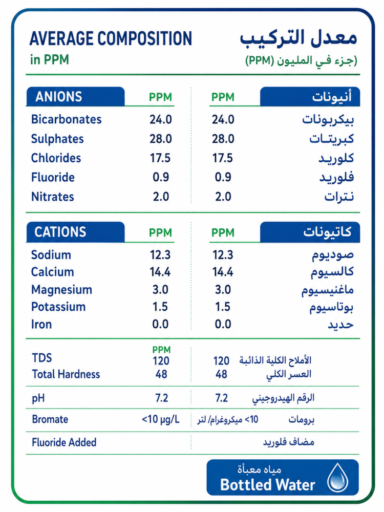 Qitaf 330 ml - 40 Bottles in a Box