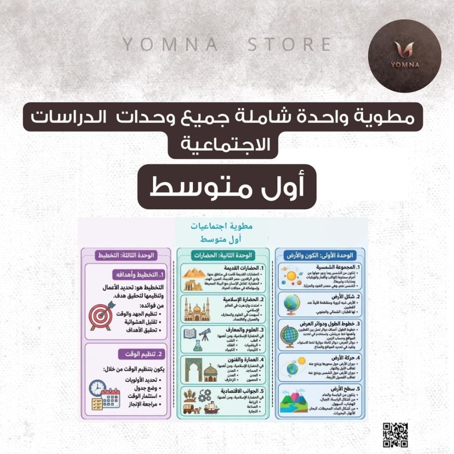 مطوية واحدة شاملة جميع وحدات دراسات اجتماعية صف اول متوسط