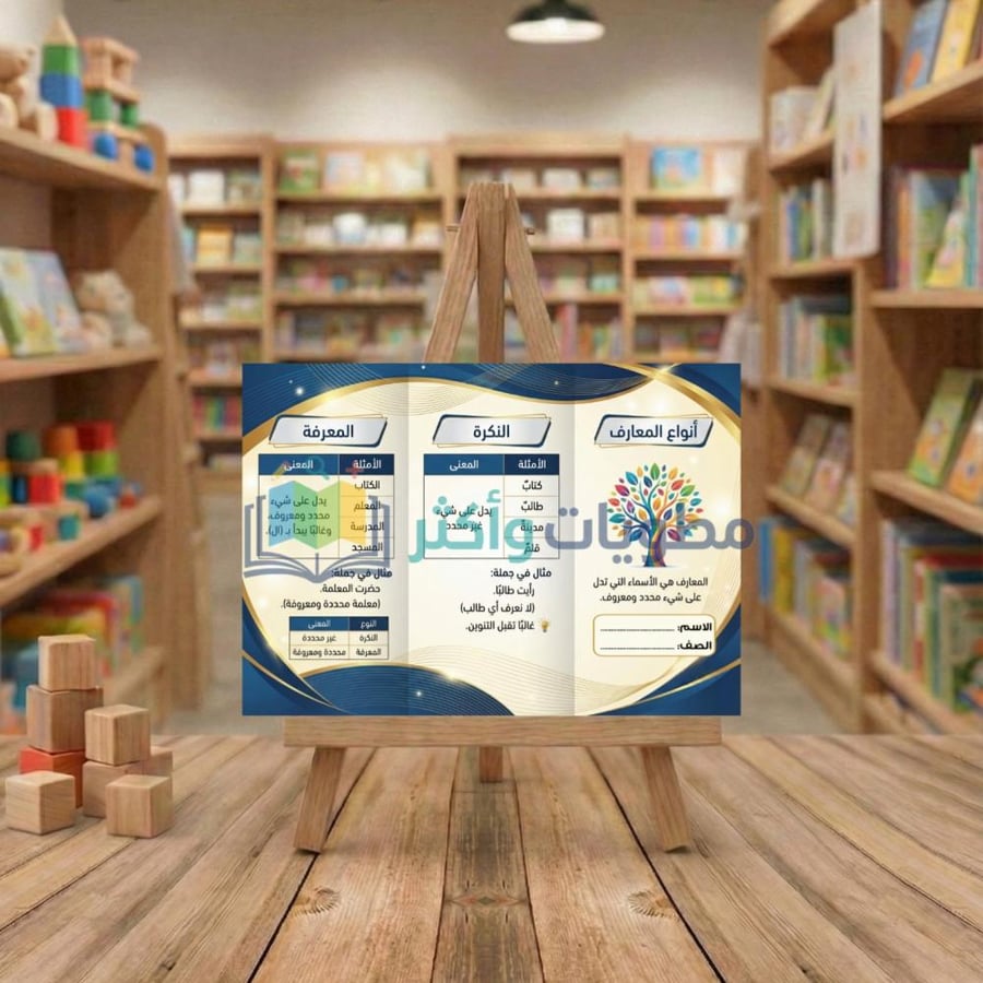 مطوية لغتي صف رابع أنواع المعارف الفصل الدراسي الثاني