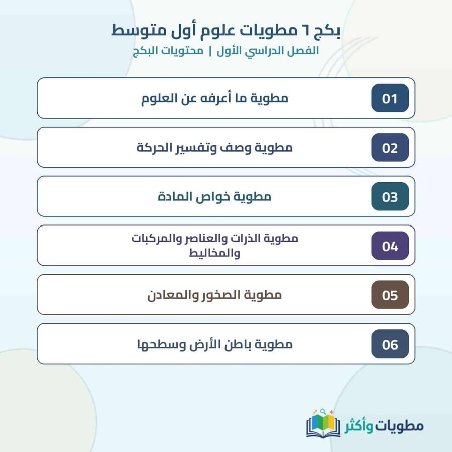 بكج 6 مطويات علوم أول متوسط الفصل الأول شامل المنهج PDF