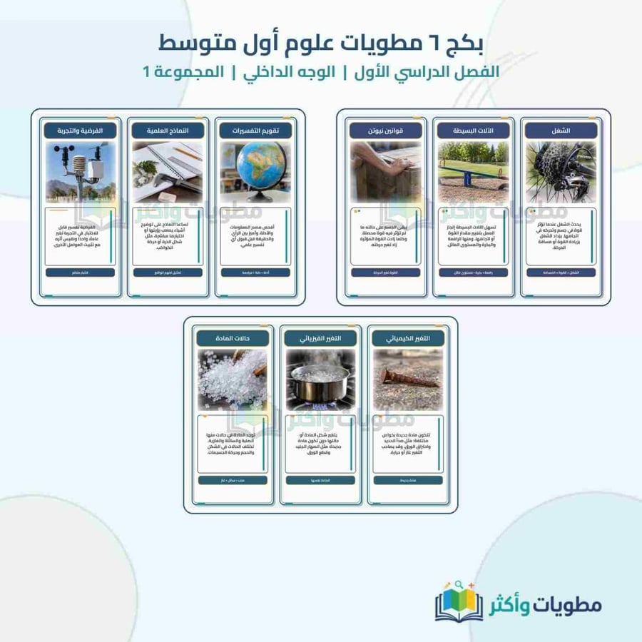 بكج 6 مطويات علوم أول متوسط الفصل الأول شامل المنهج PDF
