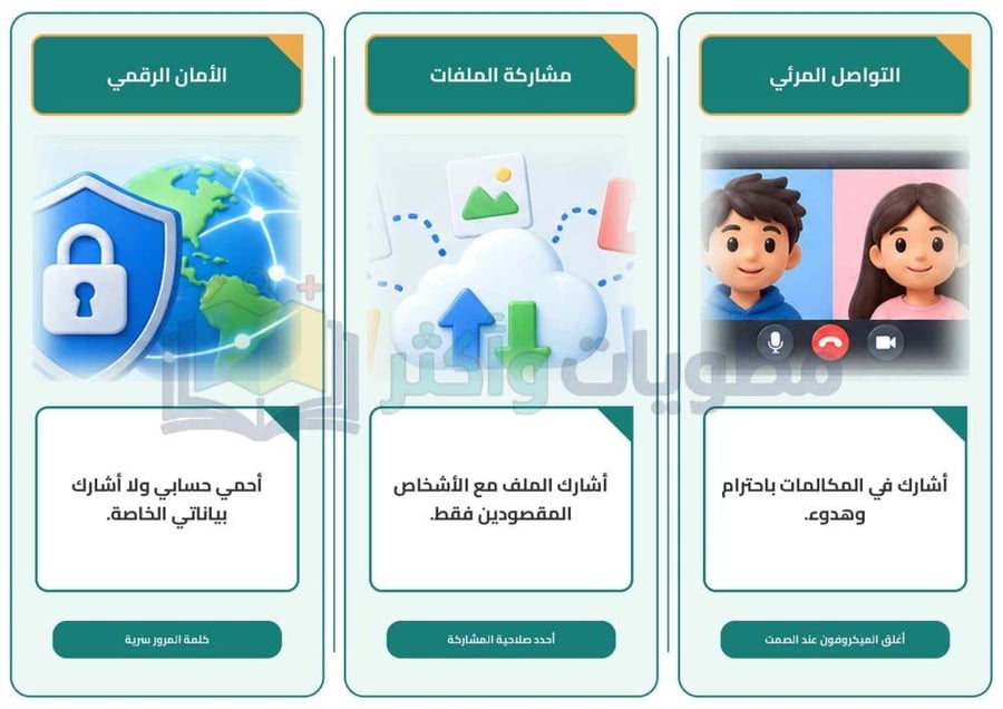 مطوية أدوات البحث والاتصال ومشاركة الملفات مهارات رقمية خامس ابتدائي جاهزة PDF