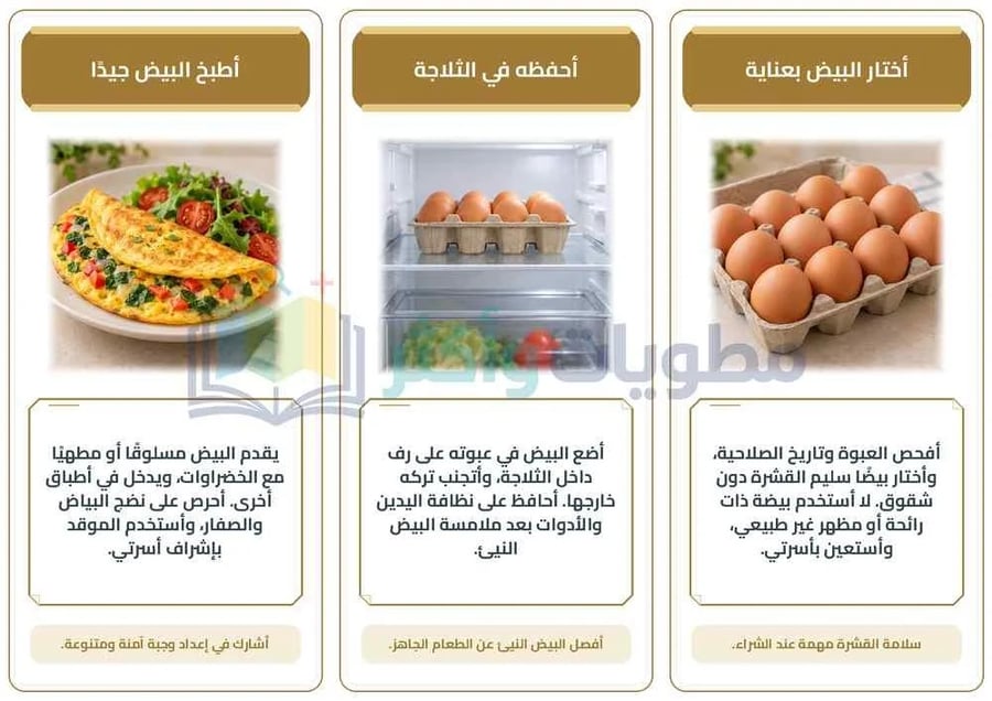 مطوية البيض مهارات حياتية وأسرية خامس ابتدائي PDF