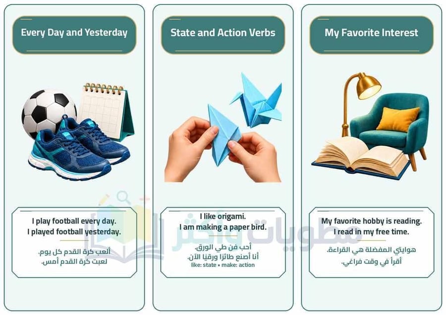 مطوية الاهتمامات الشخصية Personal Interests إنجليزي خامس ابتدائي PDF
