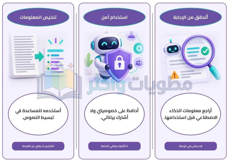 مطوية درس الذكاء الاصطناعي مهارات رقمية رابع ابتدائي جاهزة PDF
