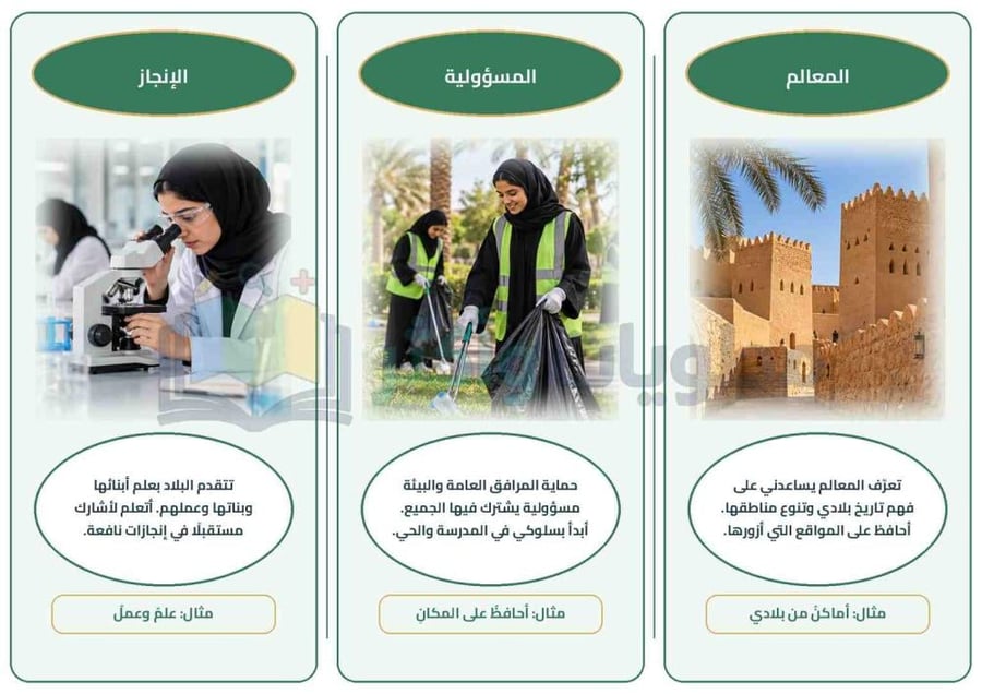 مطوية الوطن لغتي الخالدة أول متوسط جاهزة PDF