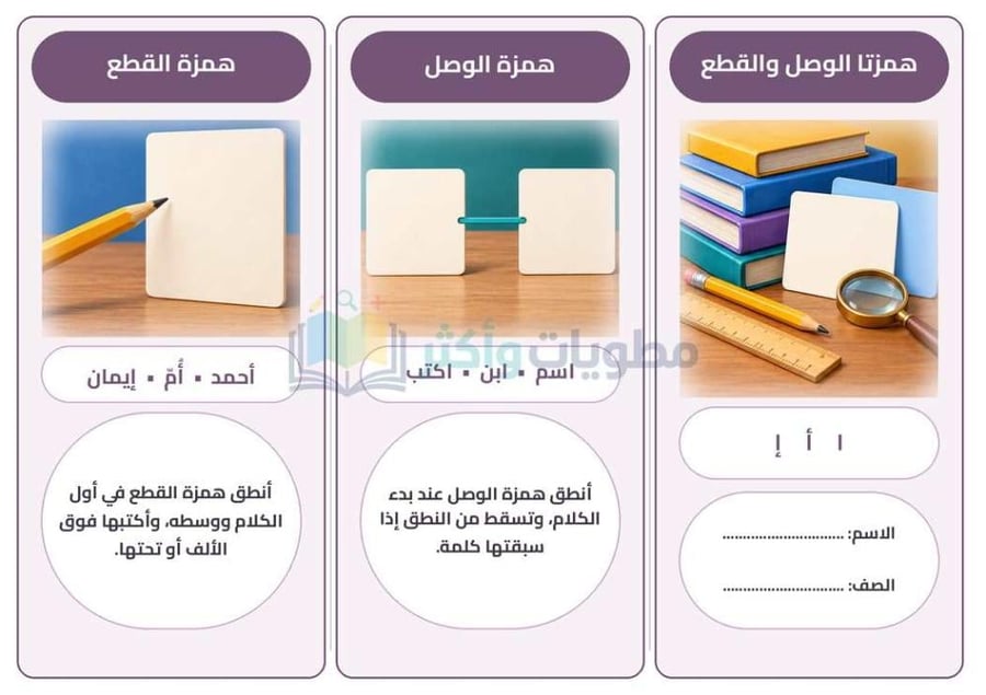 مطوية همزة الوصل والقطع لغتي رابع ابتدائي PDF