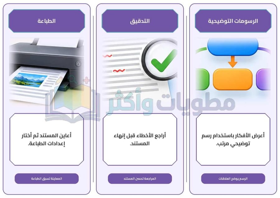 مطوية درس التعامل مع المستندات مهارات رقمية خامس ابتدائي جاهزة PDF