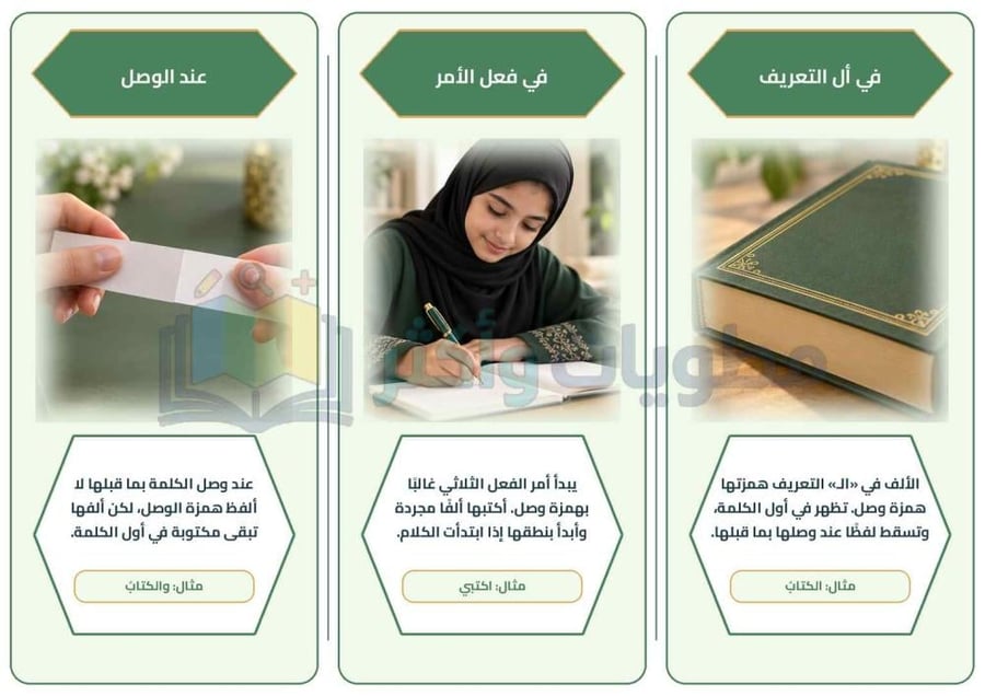 مطوية همزة الوصل لغتي الخالدة أول متوسط جاهزة PDF