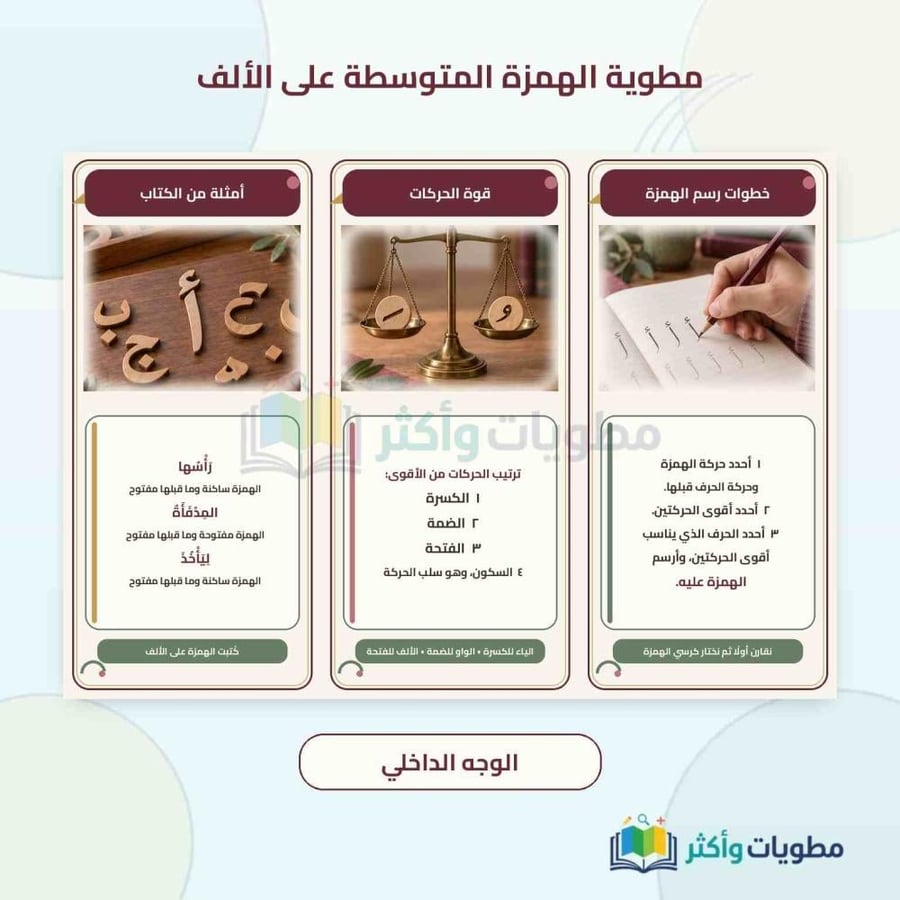 مطوية الهمزة المتوسطة على الألف لغتي خامس ابتدائي الفصل الأول PDF