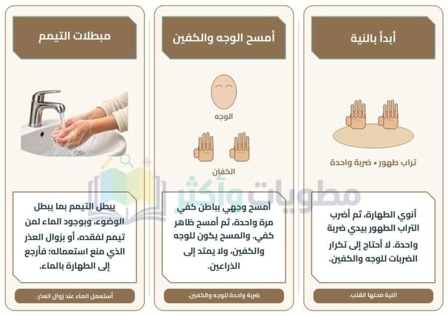 مطوية التيمم فقه دراسات إسلامية رابع ابتدائي PDF