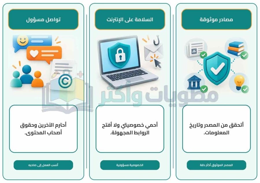 مطوية درس عالمي المتصل مهارات رقمية رابع ابتدائي جاهزة PDF