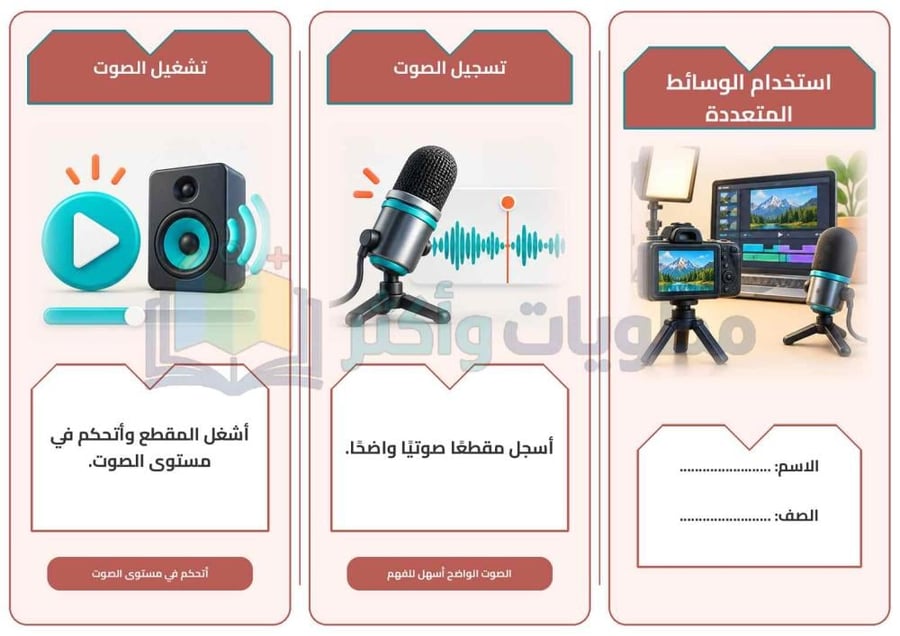 مطوية درس استخدام الوسائط المتعددة مهارات رقمية رابع ابتدائي جاهزة PDF