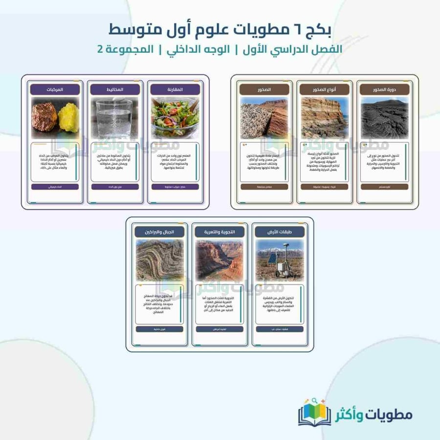 بكج 6 مطويات علوم أول متوسط الفصل الأول شامل المنهج PDF
