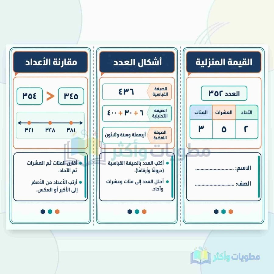 مطوية القيمة المنزلية رياضيات ثالث ابتدائي PDF