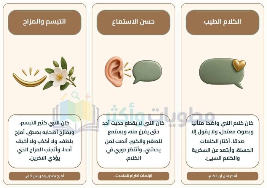 مطوية هدي النبي ﷺ في السلام والكلام والمزاح حديث وسيرة رابع ابتدائي PDF