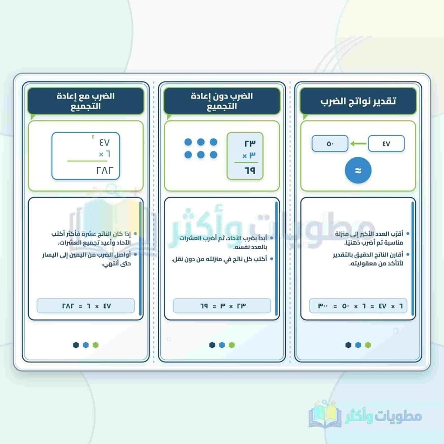 مطوية الضرب في عدد من رقم واحد رياضيات رابع ابتدائي PDF