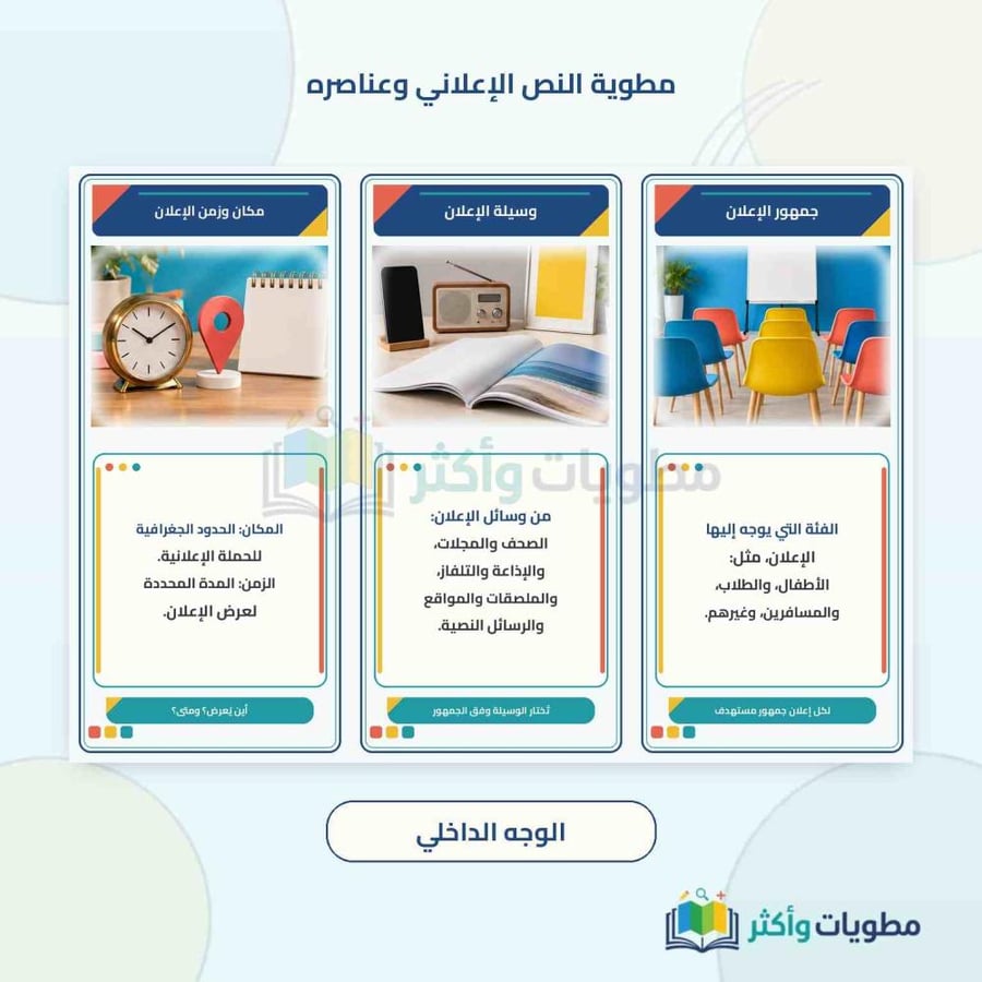 مطوية النص الإعلاني وعناصره لغتي خامس ابتدائي الفصل الأول PDF