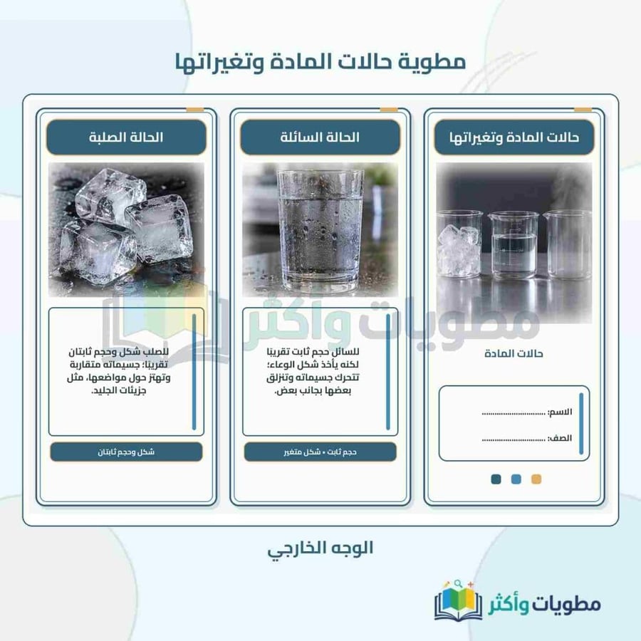 مطوية حالات المادة وتغيراتها علوم ثاني متوسط الفصل الأول PDF