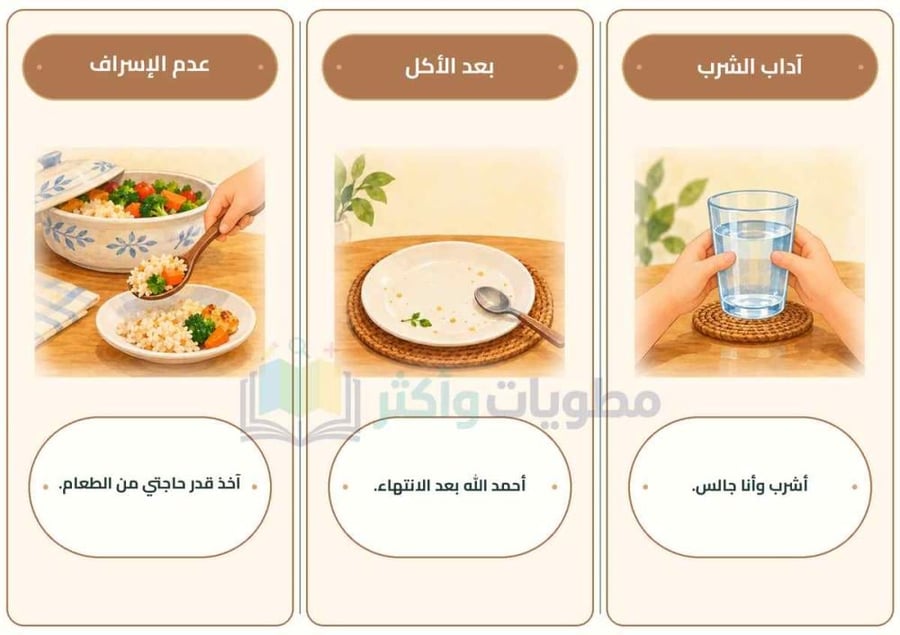 مطوية آداب الأكل والشرب فقه وسلوك دراسات إسلامية ثاني ابتدائي PDF