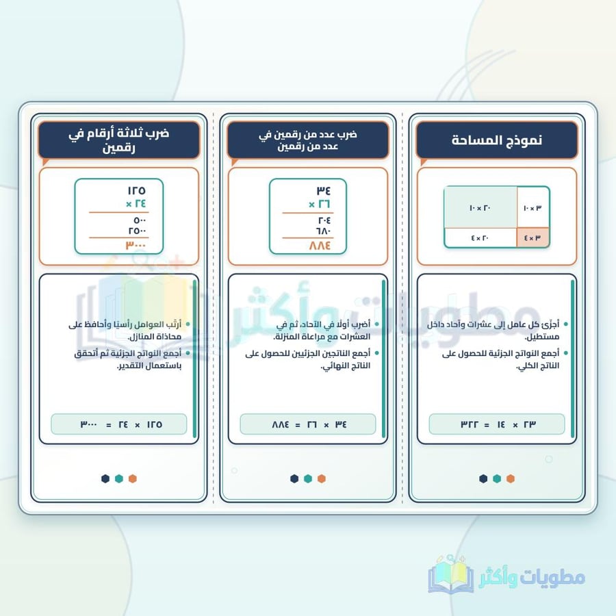 مطوية الضرب في عدد من رقمين رياضيات رابع ابتدائي PDF