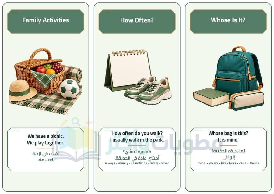 مطوية المناسبات العائلية Family Events إنجليزي رابع ابتدائي PDF