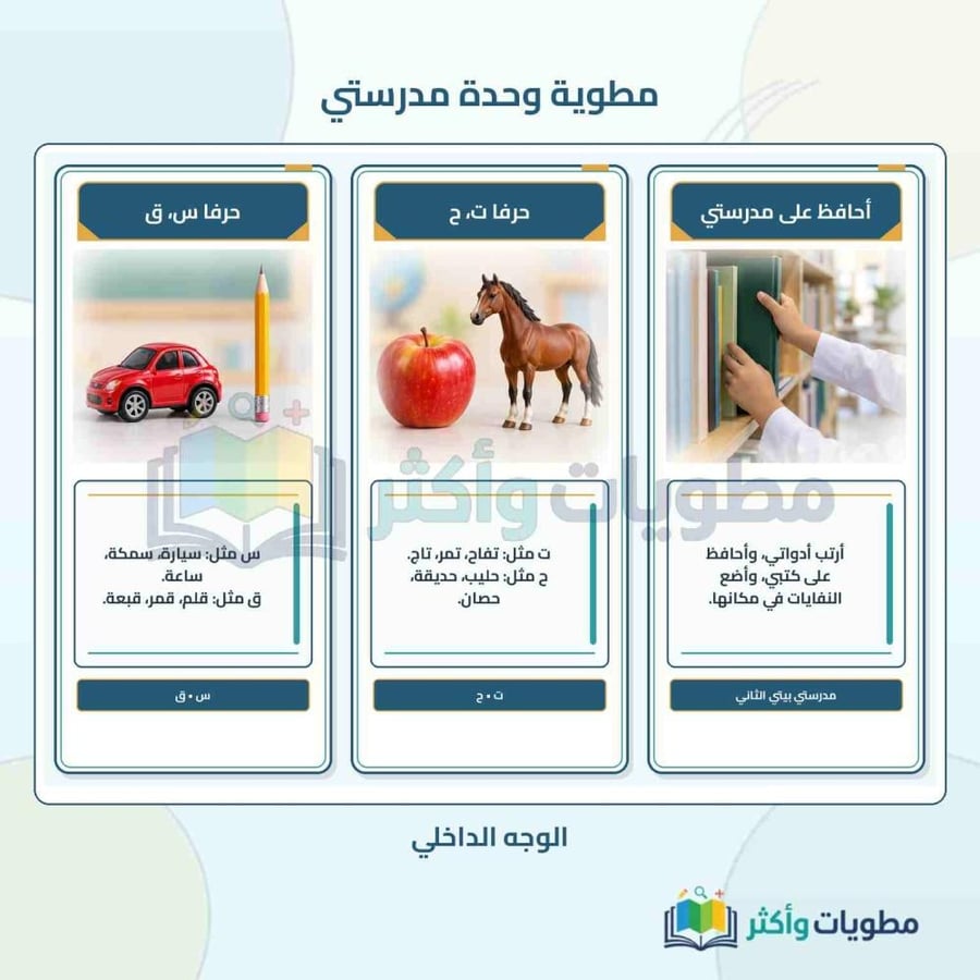 مطوية وحدة مدرستي لغتي أول ابتدائي الفصل الأول PDF