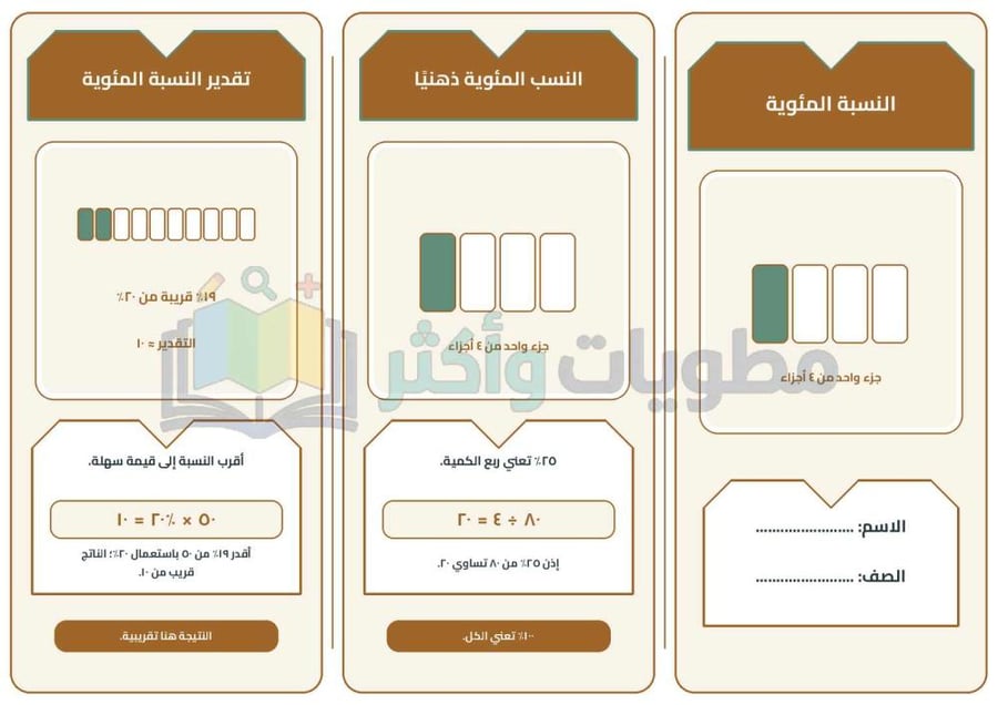 مطوية النسبة المئوية والتغير المئوي رياضيات ثاني متوسط جاهزة PDF