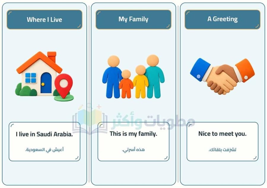 مطوية التعارف إنجليزي ثالث ابتدائي | It's Nice to Meet You! PDF