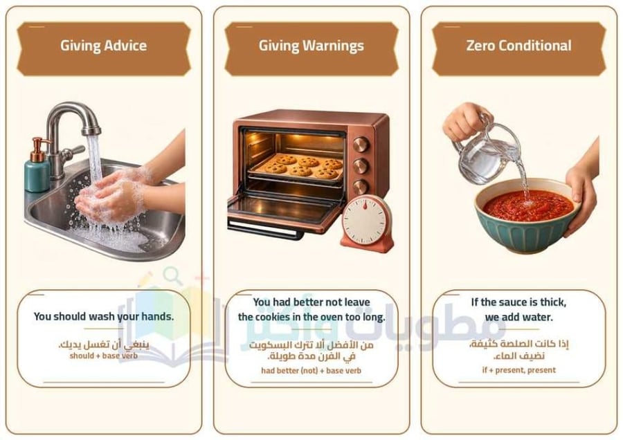 مطوية الطعام الشهي Glorious Food إنجليزي خامس ابتدائي PDF