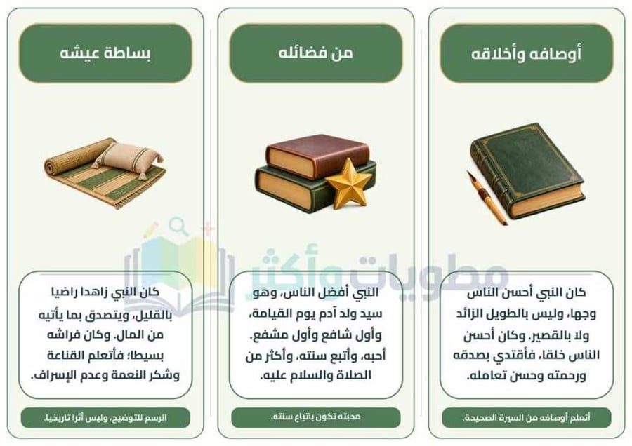مطوية سيرة النبي ﷺ دراسات إسلامية رابع ابتدائي الفصل الأول PDF
