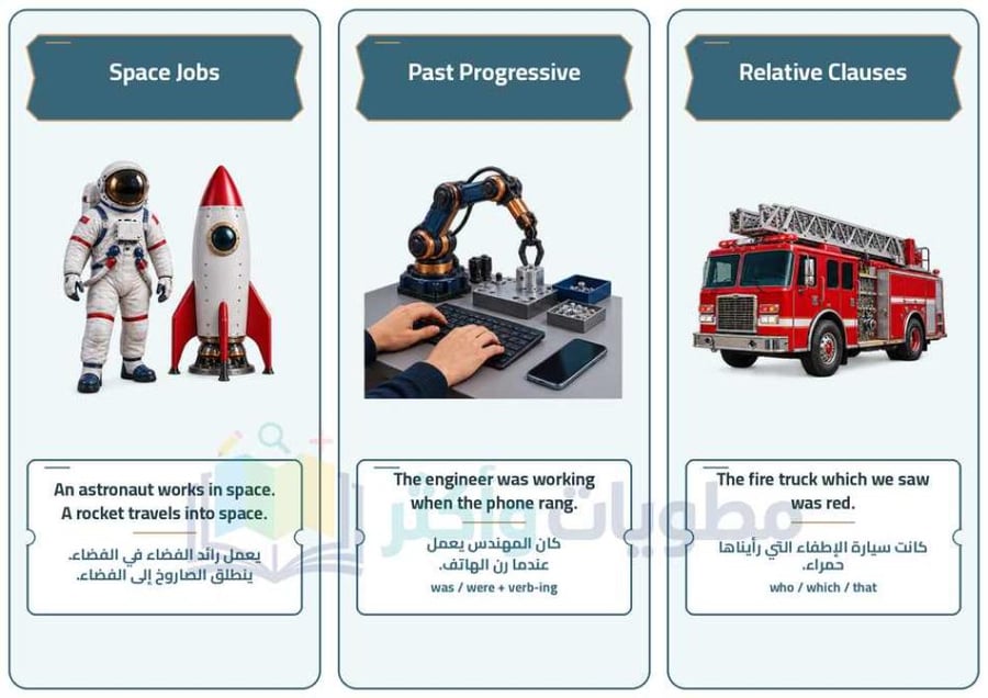 مطوية المهن Professions إنجليزي سادس ابتدائي PDF