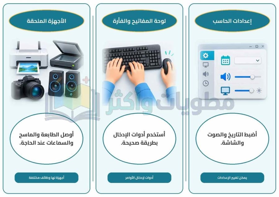 مطوية تعلم الأساسيات مهارات رقمية رابع ابتدائي جاهزة PDF