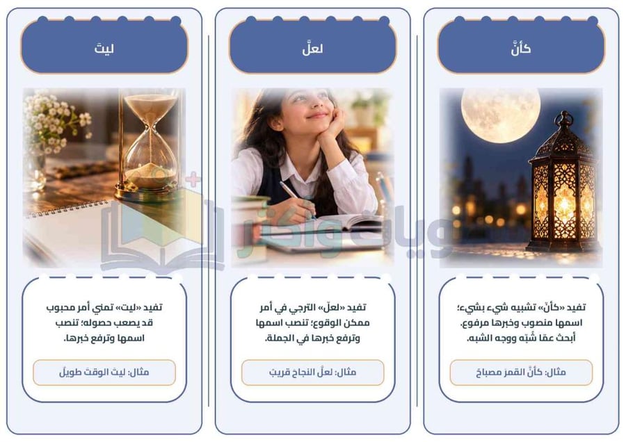 مطوية الحروف الناسخة إن وأخواتها لغتي الخالدة أول متوسط جاهزة PDF