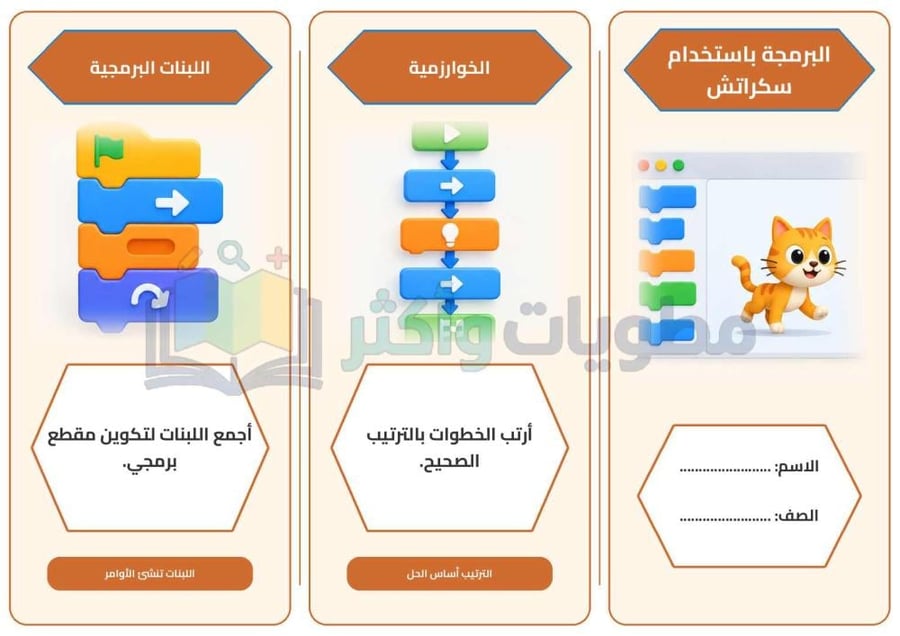 مطوية درس البرمجة باستخدام سكراتش مهارات رقمية رابع ابتدائي جاهزة PDF