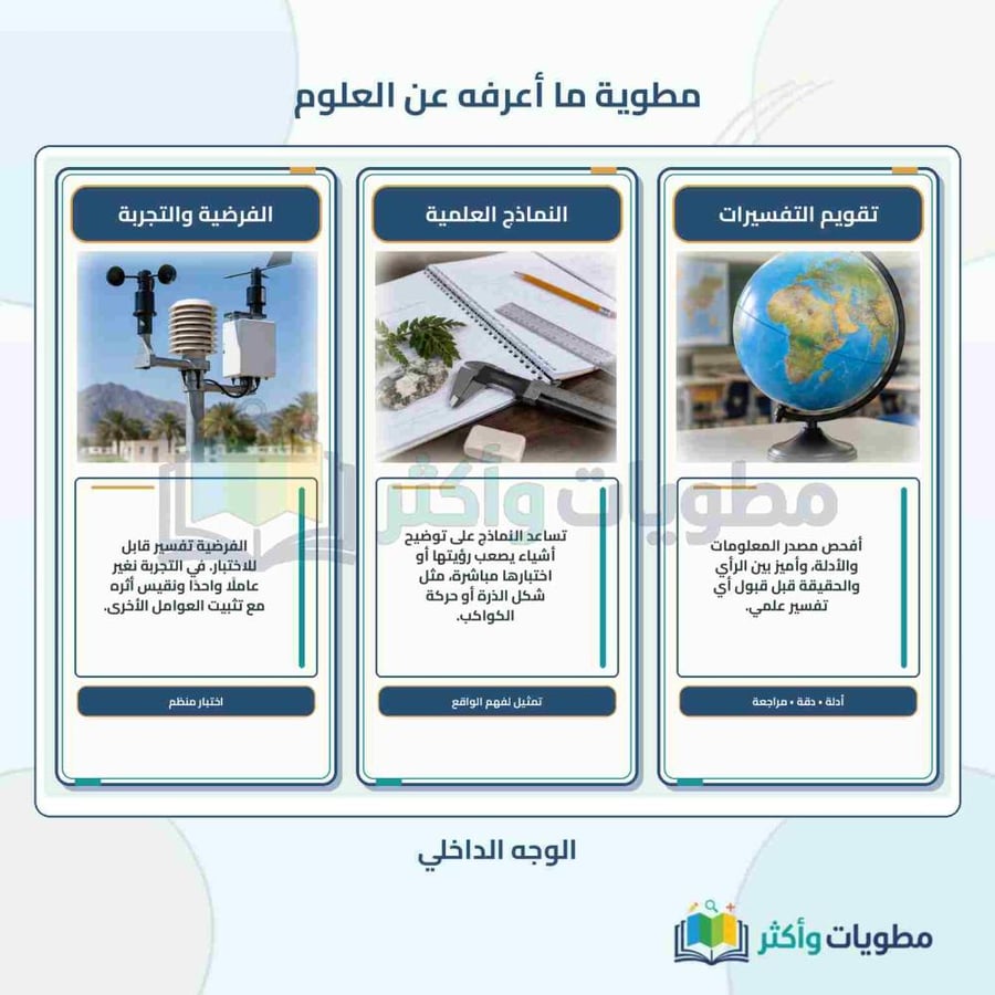 مطوية ما أعرفه عن العلوم علوم أول متوسط الفصل الأول PDF