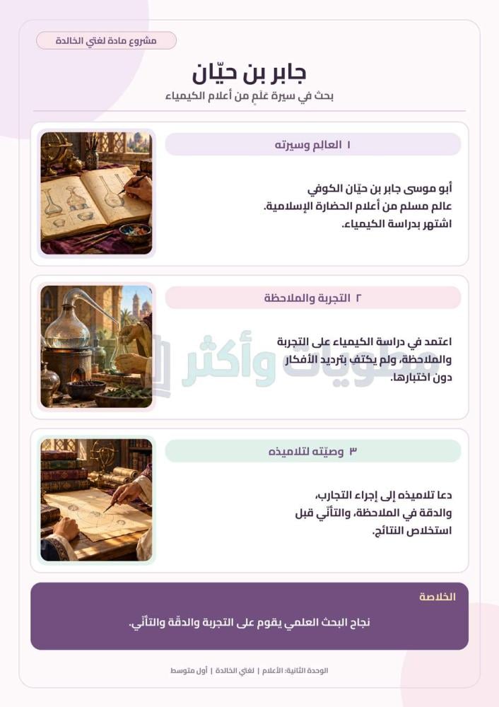 مشروع وحدة الأعلام جابر بن حيان لغتي الخالدة أول متوسط جاهز PDF