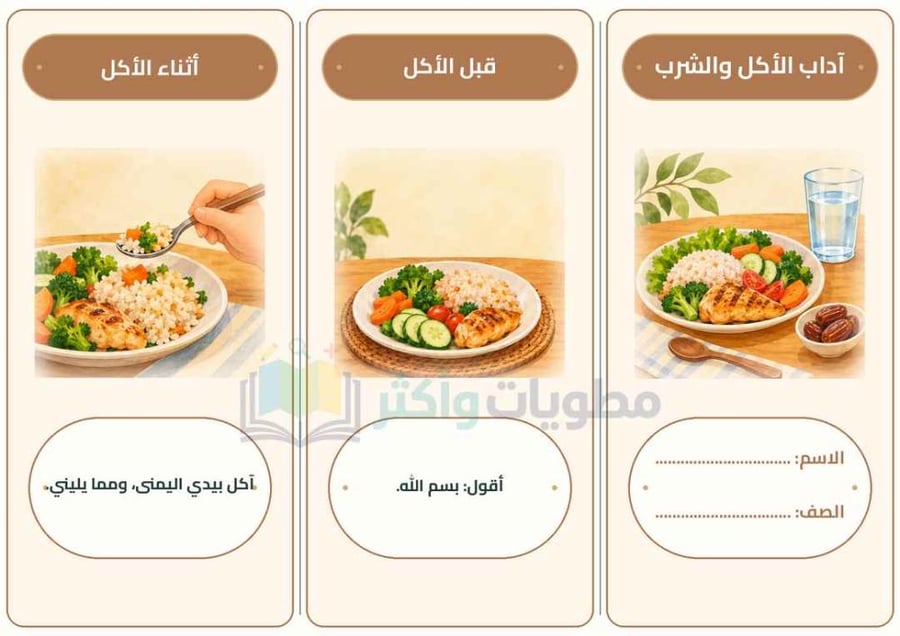 مطوية آداب الأكل والشرب فقه وسلوك دراسات إسلامية ثاني ابتدائي PDF