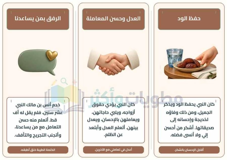 مطوية هدي النبي ﷺ في منزله رابع ابتدائي PDF