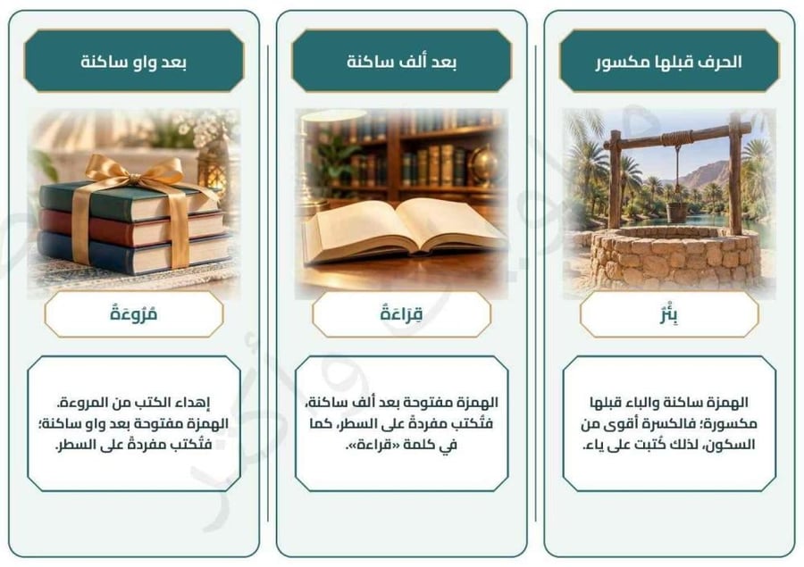 مطوية الهمزة المتوسطة لغتي ثاني متوسط الفصل الأول PDF