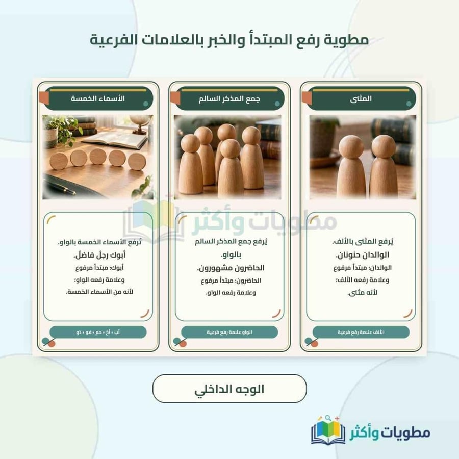مطوية رفع المبتدأ والخبر بالعلامات الفرعية لغتي خامس ابتدائي الفصل الأول PDF