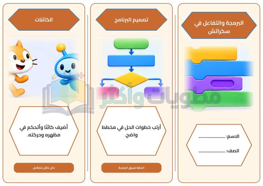 مطوية درس البرمجة والتفاعل في سكراتش مهارات رقمية خامس ابتدائي جاهزة PDF