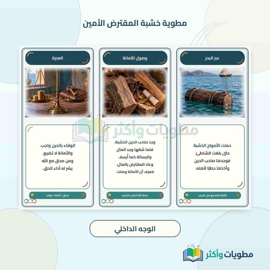 مطوية درس خشبة المقترض الأمين لغتي خامس ابتدائي الفصل الأول PDF