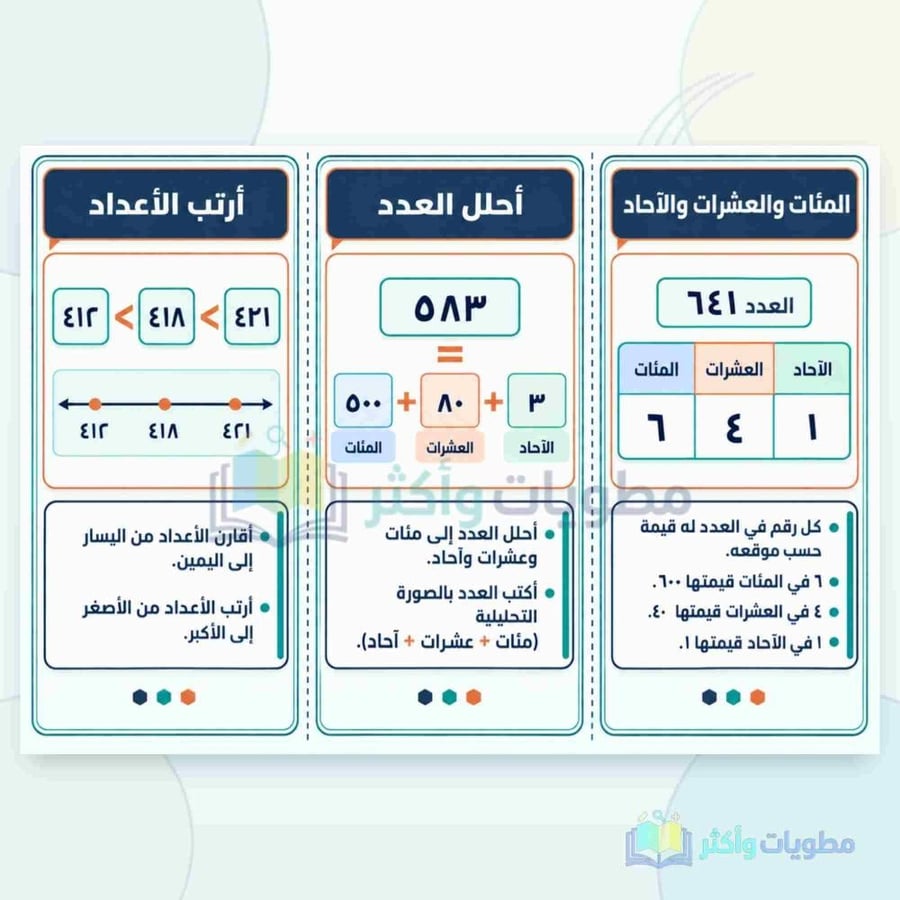 مطوية القيمة المنزلية رياضيات ثالث ابتدائي PDF