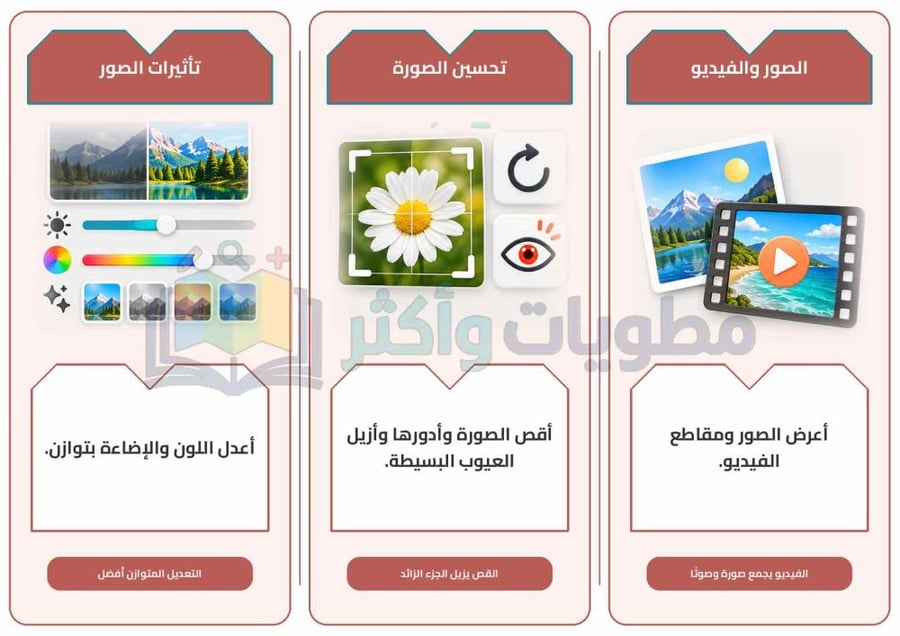 مطوية درس استخدام الوسائط المتعددة مهارات رقمية رابع ابتدائي جاهزة PDF